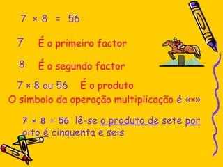 7 8
× = 56
7
8
É o primeiro factor
É o segundo factor
É o produto
7 × 8 ou 56
7 × 8 = 56 lê-se o produto de sete por
oito é cinquenta e seis
O símbolo da operação multiplicação é «×»
 
