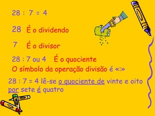 28 7
: = 4
28
7
É o dividendo
É o divisor
É o quociente
28 : 7 ou 4
28 : 7 = 4 lê-se o quociente de vinte e oito
por sete é quatro
O símbolo da operação divisão é «:»
 