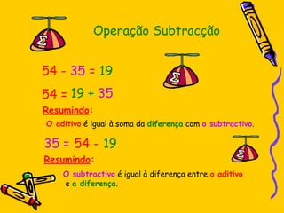 Operação Subtracção
54 - 35 = 19
54 = 19 + 35
35 = 19
54 -
Resumindo:
O subtractivo é igual à diferença entre o aditivo
e a diferença.
O aditivo é igual à soma da diferença com o subtractivo.
Resumindo:
 