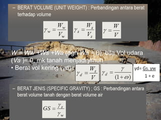 W = Ww +Ws +Wa (dgn Wa = 0), bila Vol udara
(Va )= 0, mk tanah menjadi jenuh
• Berat vol kering (γd) :
 