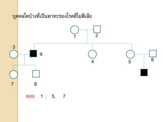 บุคคลใดบ้างที่เป็นพาหะของโรคฮีโมฟีเลีย
1 2
3
4 5 6
ตอบ 1 , 5, 7
7 8
9
 