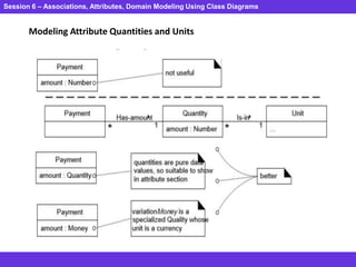 Session 6 – Associations, Attributes, Domain Modeling Using Class Diagrams
Modeling Attribute Quantities and Units
 