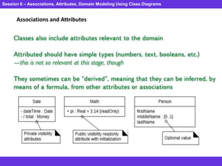 Session 6 – Associations, Attributes, Domain Modeling Using Class Diagrams
Associations and Attributes
 