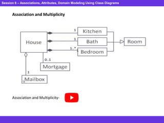 Session 6 – Associations, Attributes, Domain Modeling Using Class Diagrams
Association and Multiplicity
Association and Multiplicity-
 