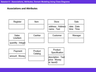 Session 6 – Associations, Attributes, Domain Modeling Using Class Diagrams
Associations and Attributes
 