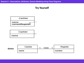 Session 6 – Associations, Attributes, Domain Modeling Using Class Diagrams
Try Yourself
 