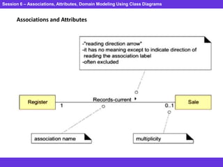 Session 6 – Associations, Attributes, Domain Modeling Using Class Diagrams
Associations and Attributes
 
