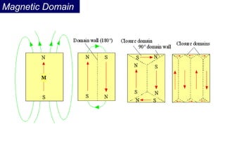 Magnetic Domain
 