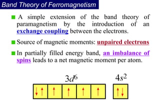 Band Theory of Ferromagnetism
A simple extension of the band theory of
paramagnetism by the introduction of an
exchange coupling between the electrons.
Source of magnetic moments: unpaired electrons
In partially filled energy band, an imbalance of
spins leads to a net magnetic moment per atom.
 