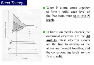 Band Theory
When N atoms come together
to form a solid, each level of
the free atom must split into N
levels.
In transition metal elements, the
outermost electrons are the 3d
and 4s; these electron clouds
are the first to overlap as the
atoms are brought together, and
the corresponding levels are the
first to split.
 