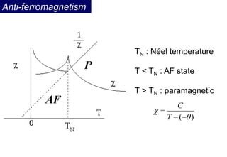 Anti-ferromagnetism
TN : Néel temperature
T < TN : AF state
T > TN : paramagnetic
)
( 




T
C
 