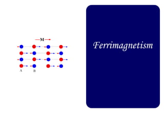 Ferrimagnetism
 
