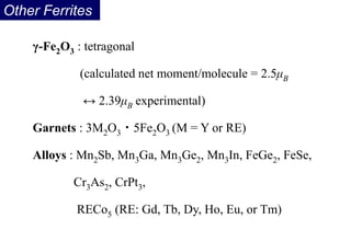 Other Ferrites
γ-Fe2O3 : tetragonal
(calculated net moment/molecule = 2.5μB
↔ 2.39μB experimental)
Garnets : 3M2O3・5Fe2O3 (M = Y or RE)
Alloys : Mn2Sb, Mn3Ga, Mn3Ge2, Mn3In, FeGe2, FeSe,
Cr3As2, CrPt3,
RECo5 (RE: Gd, Tb, Dy, Ho, Eu, or Tm)
 