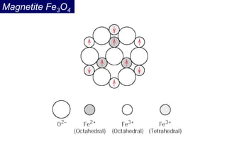 Magnetite Fe3O4
 
