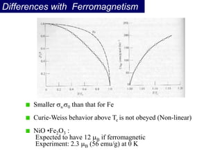 Differences with Ferromagnetism
Smaller s/0 than that for Fe
Curie-Weiss behavior above Tc is not obeyed (Non-linear)
NiO •Fe2O3 :
Expected to have 12 B if ferromagnetic
Experiment: 2.3 B (56 emu/g) at 0 K
 