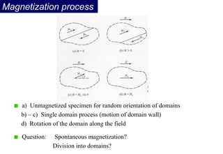 Magnetization process
a) Unmagnetized specimen for random orientation of domains
b) – c) Single domain process (motion of domain wall)
d) Rotation of the domain along the field
Question: Spontaneous magnetization?
Division into domains?
 