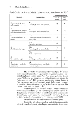 Maria do Céu Ribeiro
88
Mas nem todos pensam de igual forma e alguns dos nossos
entrevistados foram soltando alguns conceitos, caracterizando o alu-
no indisciplinado como o aluno “que foge ao cumprimento dessas
regras” (E1), que não cumpre o que está estipulado; são autores de
“ desvios à norma” (E2), sobretudo aqueles desvios que chegam a
“um extremo em que o professor, através do diálogo, não consegue
persuadir a criança, não consegue cativá-la, não consegue motivá-la
e então chega a um extremo (…) (E5).
Contudo parece-nos oportuno realçar a opinião de um dos
entrevistados que afirma que um aluno não pode ser considerado in-
disciplinado por um caso isolado, devendo considerar “um conjunto
de acções, de comportamentos insubordinados por parte do aluno,
(…) um repetir de situações graves por parte do aluno” (E6).
- Representação de comportamentos de indisciplina
Como já o afirmámos, sendo a indisciplina um conceito
subjectivo e polissémico, é natural que a representação desses com-
Quadro7–Sinopsedotema:“Aindisciplinavivenciadapeloprofessor-estagiário”
Categorias Subcategorias
Frequências absolutas
∑ u. r.
Subcat.
∑ u. r.
Cat.
A.
Representação de aluno
indisciplinado
A.1.
Conceito de aluno indisciplinado
27 27
B.
Representação de compor-
tamentos de indisciplina
B.1.
Indisciplina, gravidade na acção
19 19
C.
Representação sobre as
causas
C.1.
O professor como responsável pela
indisciplina
12 12
D.
Medidas de intervenção
D.1.
Prevenir é necessário
68
82
D.2.
Remediar pode ser uma solução
5
D.3.
Punir é um recurso
9
E.
Fases de intervenção
E.1.
Valorização das fases de intervenção
14 14
F.
Organização e gestão da
sala de aula
F.1.
Práticas de ensino e a sua relação
com indisciplina
25 25
 
