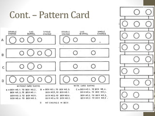 Cont. – Pattern Card