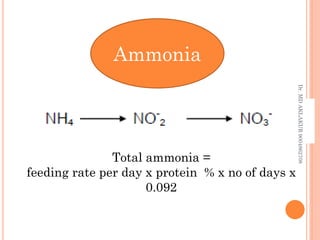 Ammonia
Dr.
MD
AKLAKUR
9004862708
Total ammonia =
feeding rate per day x protein % x no of days x
0.092
 