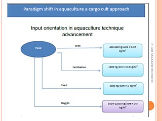 Dr.
MD
AKLAKUR
9004862708
 