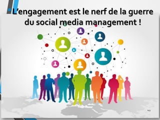 •L’engagement est le nerf de la guerre
du social media management !
143
 