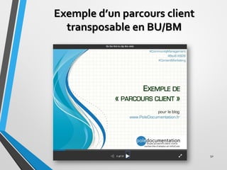 Exemple d’un parcours client
transposable en BU/BM
52
 