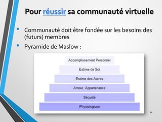 Pour réussir sa communauté virtuelle
• Communauté doit être fondée sur les besoins des
(futurs) membres
• Pyramide de Masl...