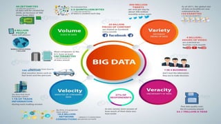 Handling and Processing Big Data | PPTX | Databases | Computer Software ...