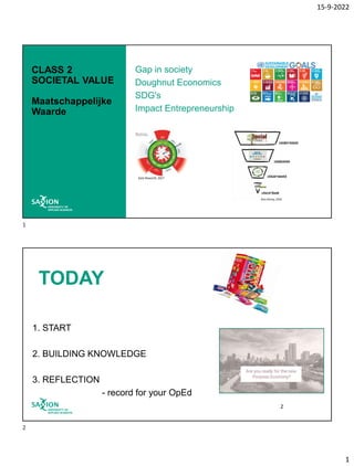 15-9-2022
1
CLASS 2
SOCIETAL VALUE
Maatschappelijke
Waarde
Gap in society
Doughnut Economics
SDG's
Impact Entrepreneurship...