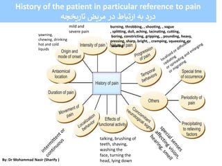 History of the patient in particular reference to pain
‫تاریخچه‬ ‫مریض‬ ‫در‬ ‫ارتباط‬ ‫به‬ ‫درد‬
yawning,
chewing, drinkin...