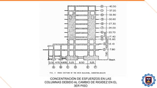 CONCENTRACIÓN DE ESFUERZOS EN LAS
COLUMNAS DEBIDO AL CAMBIO DE RIGIDEZ EN EL
3ER PISO
 