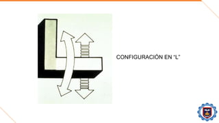 CONFIGURACIÓN EN “L”
 