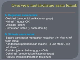 A. Degradasi asam lemak:
-Oksidasi (pembentukan ikatan rangkap)
-Hidrasi (- gugus OH)
-Oksidasi (keton)
-Pemutusan ikatan (2 buah atom C)
B. Sintesis asam lemak:
-Secara garis besar merupakan kebalikan
asam lemak
dari degradasi
-Kondensasi (pembentukan malonil – 3 unit atom C 🡪 2
unit atom C)
-Reduksi (penambahan gugus –OH)
-Dehidrasi (pembentukan ikatan rangkap)
-Reduksi (rantai hidrokarbon tak jenuh)
 