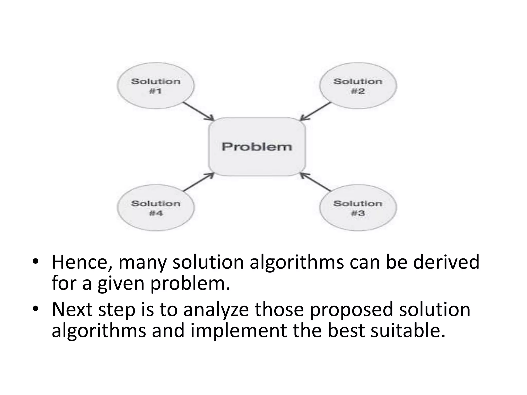 • Hence, many solution algorithms can be derived
for a given problem.
• Next step is to analyze those proposed solution
algorithms and implement the best suitable.
 