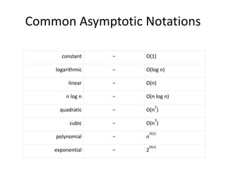 Common Asymptotic Notations
constant − Ο(1)
logarithmic − Ο(log n)
linear − Ο(n)
n log n − Ο(n log n)
quadratic − Ο(n
2
)
cubic − Ο(n
3
)
polynomial − n
Ο(1)
exponential − 2
Ο(n)
 