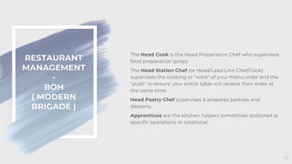 RESTAURANT
MANAGEMENT
-
BOH
( MODERN
BRIGADE )
19
The Head Cook is the Head Preparation Chef who supervises
food preparation (prep).
The Head Station Chef (or Head/Lead Line Chef/Cook)
supervises the cooking or "work" of your menu order and the
"push" to ensure your entire table will receive their order at
the same time.
Head Pastry Chef supervises & prepares pastries and
desserts.
Apprentices are the kitchen helpers sometimes stationed at
specific operations or rotational.
 