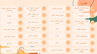 ٢٣
‫ا‬
‫ﻟ‬
‫ﻣ‬
‫ﺳ‬
‫ﺗ‬
‫و‬
‫ى‬
‫ا‬
‫ﻟ‬
‫ﺑ‬
‫ﻼ‬
‫ﻏ‬
‫ﻲ‬
‫و‬
‫ﺗ‬
‫ﺣ‬
‫ﻠ‬
‫ﯾ‬
‫ل‬
‫ﻟ‬
‫ﻐ‬
‫ﺔ‬
‫ا‬
‫ﻟ‬
‫ﻧ‬
‫ص‬
‫ا‬
‫ﻟ‬
‫ﺧ‬
‫ﺎ‬
‫ﺗ‬
‫ﻣ‬
‫ﺔ‬ ٢٤
‫ا‬
‫ﻟ‬
‫ﺧ‬
‫ﺎ‬
‫ﺗ‬
‫ﻣ‬
‫ﺔ‬ ٢٥
‫ا‬
‫ﺳ‬
‫ﺗ‬
‫ﻘ‬
‫ر‬
‫ا‬
‫ء‬
‫ﺣ‬
‫و‬
‫ل‬
‫ا‬
‫ﻟ‬
‫ﻧ‬
‫ص‬ ٢٦
‫ا‬
‫ﺳ‬
‫ﺗ‬
‫ﻘ‬
‫ر‬
‫ا‬
‫ء‬
‫ﺣ‬
‫و‬
‫ل‬
‫ا‬
‫ﻟ‬
‫ﻧ‬
‫ص‬ ٢٧
‫ا‬
‫ﻟ‬
‫ﻣ‬
‫ر‬
‫ا‬
‫ﺟ‬
‫ﻊ‬ ٢٨
‫ا‬
‫ﻟ‬
‫ﻣ‬
‫ر‬
‫ا‬
‫ﺟ‬
‫ﻊ‬ ٢٩
١٦
‫ﺳ‬
‫ﺑ‬
‫ب‬
‫ا‬
‫ﺧ‬
‫ﺗ‬
‫ﯾ‬
‫ﺎ‬
‫ر‬
‫ا‬
‫ﻟ‬
‫ﻛ‬
‫ﺗ‬
‫ﺎ‬
‫ب‬
‫و‬
‫ا‬
‫ﻟ‬
‫ﻧ‬
‫ص‬
١٧
‫ﺳ‬
‫ﺑ‬
‫ب‬
‫ا‬
‫ﺧ‬
‫ﺗ‬
‫ﯾ‬
‫ﺎ‬
‫ر‬
‫ا‬
‫ﻟ‬
‫ﻧ‬
‫ص‬ ١٨
‫ا‬
‫ﻟ‬
‫ﻣ‬
‫ﺣ‬
‫و‬
‫ر‬
‫ا‬
‫ﻟ‬
‫ﺧ‬
‫ﺎ‬
‫ﻣ‬
‫س‬
"
‫ﺗ‬
‫ﺣ‬
‫ﻠ‬
‫ﯾ‬
‫ل‬
‫ا‬
‫ﻟ‬
‫ﻧ‬
‫ص‬
"
١٩
‫ا‬
‫ﻟ‬
‫ﻣ‬
‫ﺳ‬
‫ﺗ‬
‫و‬
‫ى‬
‫ا‬
‫ﻟ‬
‫د‬
‫ﻻ‬
‫ﻟ‬
‫ﻲ‬ ٢٠
‫ا‬
‫ﻟ‬
‫ﻣ‬
‫ﺳ‬
‫ﺗ‬
‫و‬
‫ى‬
‫ا‬
‫ﻟ‬
‫ﻔ‬
‫ﻛ‬
‫ر‬
‫ي‬ ٢١
‫ا‬
‫ﻟ‬
‫ﻣ‬
‫ﺳ‬
‫ﺗ‬
‫و‬
‫ى‬
‫ا‬
‫ﻟ‬
‫ﻔ‬
‫ﻛ‬
‫ر‬
‫ي‬
‫و‬
‫ا‬
‫ﻟ‬
‫ر‬
‫ﺳ‬
‫ﺎ‬
‫ﻟ‬
‫ﺔ‬ ٢٢
‫ا‬
‫ﻟ‬
‫ﻣ‬
‫ﺣ‬
‫و‬
‫ر‬
‫ا‬
‫ﻟ‬
‫ر‬
‫ا‬
‫ﺑ‬
‫ﻊ‬
"
‫ﺳ‬
‫ﺑ‬
‫ب‬
‫ا‬
‫ﺧ‬
‫ﺗ‬
‫ﯾ‬
‫ﺎ‬
‫ر‬
‫ا‬
‫ﻟ‬
‫ﻧ‬
‫ص‬
"
‫ا‬
‫ﻟ‬
‫ﺗ‬
‫ﻌ‬
‫ر‬
‫ﯾ‬
‫ف‬
‫ﺑ‬
‫ﺎ‬
‫ﻟ‬
‫ﻣ‬
‫ؤ‬
‫ﻟ‬
‫ف‬ ٩
‫ﺑ‬
‫ﻌ‬
‫ض‬
‫ﻣ‬
‫ؤ‬
‫ﻟ‬
‫ﻔ‬
‫ﺎ‬
‫ت‬
‫ا‬
‫ﻟ‬
‫ﻛ‬
‫ﺎ‬
‫ﺗ‬
‫ب‬ ١٠
‫ا‬
‫ﻟ‬
‫ﻣ‬
‫ﺣ‬
‫و‬
‫ر‬
‫ا‬
‫ﻟ‬
‫ﺛ‬
‫ﺎ‬
‫ﻟ‬
‫ث‬
"
‫ﻋ‬
‫ﻧ‬
‫و‬
‫ا‬
‫ن‬
‫ا‬
‫ﻟ‬
‫ﻧ‬
‫ص‬
"
١١
‫ا‬
‫ﻟ‬
‫ﻧ‬
‫ص‬ ١٢
‫ا‬
‫ﻟ‬
‫ﻧ‬
‫ص‬ ١٣
‫ا‬
‫ﻟ‬
‫ﻧ‬
‫ص‬ ١٤
‫ﻣ‬
‫ﻌ‬
‫ﻠ‬
‫و‬
‫ﻣ‬
‫ﺎ‬
‫ت‬
‫ﻋ‬
‫ن‬
‫ا‬
‫ﻟ‬
‫ﻧ‬
‫ص‬ ١٥
‫ﺻ‬
‫ﻔ‬
‫ﺣ‬
‫ﺔ‬
‫ا‬
‫ﻟ‬
‫ﻐ‬
‫ﻼ‬
‫ف‬
‫و‬
‫ا‬
‫ﻟ‬
‫ﺗ‬
‫ﻌ‬
‫ر‬
‫ﯾ‬
‫ف‬
‫ﺑ‬
‫ﺎ‬
‫ﻟ‬
‫ط‬
‫ﺎ‬
‫ﻟ‬
‫ﺑ‬
‫ﺔ‬
١
‫ا‬
‫ﻟ‬
‫ﻣ‬
‫ﻘ‬
‫د‬
‫ﻣ‬
‫ﺔ‬ ٣
‫ا‬
‫ﻟ‬
‫ﻣ‬
‫ﺣ‬
‫و‬
‫ر‬
‫ا‬
‫ﻷ‬
‫و‬
‫ل‬
"
‫ا‬
‫ﻟ‬
‫ﺗ‬
‫ﻌ‬
‫ر‬
‫ﯾ‬
‫ف‬
‫ﺑ‬
‫ﺎ‬
‫ﻟ‬
‫ﻛ‬
‫ﺗ‬
‫ﺎ‬
‫ب‬
"
٤
‫ا‬
‫ﻟ‬
‫ﺗ‬
‫ﻌ‬
‫ر‬
‫ﯾ‬
‫ف‬
‫ﺑ‬
‫ﺎ‬
‫ﻟ‬
‫ﻛ‬
‫ﺗ‬
‫ﺎ‬
‫ب‬ ٥
‫ﺗ‬
‫ﺣ‬
‫ﻠ‬
‫ﯾ‬
‫ل‬
‫ﻟ‬
‫ﻐ‬
‫ﻼ‬
‫ف‬
‫ا‬
‫ﻟ‬
‫ﻛ‬
‫ﺗ‬
‫ﺎ‬
‫ب‬ ٦
‫ﺗ‬
‫ﺣ‬
‫ﻠ‬
‫ﯾ‬
‫ل‬
‫ﻟ‬
‫ﻌ‬
‫ﻧ‬
‫و‬
‫ا‬
‫ن‬
‫ا‬
‫ﻟ‬
‫ﻛ‬
‫ﺗ‬
‫ﺎ‬
‫ب‬ ٧
‫ا‬
‫ﻟ‬
‫ﻣ‬
‫ﺣ‬
‫و‬
‫ر‬
‫ا‬
‫ﻟ‬
‫ﺛ‬
‫ﺎ‬
‫ﻧ‬
‫ﻲ‬
"
‫ا‬
‫ﻟ‬
‫ﺗ‬
‫ﻌ‬
‫ر‬
‫ﯾ‬
‫ف‬
‫ﺑ‬
‫ﺎ‬
‫ﻟ‬
‫ﻣ‬
‫ؤ‬
‫ﻟ‬
‫ف‬
"
٨
‫ا‬
‫ﻟ‬
‫ﻔ‬
‫ﮭ‬
‫ر‬
‫س‬
:
 