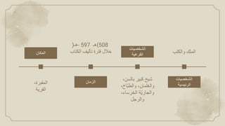 ‫الملك‬
‫والكلب‬
‫الشخصيات‬
‫الرئيسية‬
‫الشخصيات‬
‫الفرعية‬
‫الزمان‬
‫المكان‬
‫شيخ‬
‫كبير‬
‫بالسن‬
،
‫والغلمان‬
،
‫اخ‬‫والطب‬
،
‫ة‬‫والجاري‬
‫الخرساء‬
،
‫والرجل‬
‫المقبرة‬
،
‫القرية‬
(508
‫هـ‬
- 597
‫هـ‬
)
‫خالل‬
‫فترة‬
‫تأليف‬
‫الكتاب‬
 