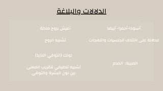 ‫والبالغة‬ ‫الدالالت‬
‫أبيضا‬ -‫أحمرا‬-‫أسودا‬
‫واللهجات‬ ‫الجنسيات‬ ‫اختالف‬ ‫على‬ ‫للداللة‬
‫ملكة‬ ‫بروح‬ ‫أعيش‬
‫الروح‬ ‫تشبيه‬
‫الخدم‬ :‫الصبية‬
)‫اللذيذ‬ ‫(التوفي‬ ‫لونك‬
‫المعنى‬ ‫لتقريب‬ ‫تلطيفي‬ ‫تشبيه‬
‫والتوفي‬ ‫البشرة‬ ‫لون‬ ‫بين‬
 