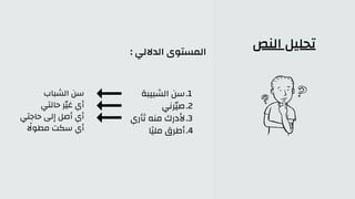 ‫النص‬ ‫تحليل‬
: ‫الداللي‬ ‫المستوى‬
‫الشبيبة‬ ‫سن‬
‫صّيرني‬
‫ثأري‬ ‫منه‬ ‫ألدرك‬
‫ملًيا‬ ‫أطرق‬
.1
.2
.3
.4
‫الشباب‬ ‫سن‬
‫حالتي‬ ‫غّير‬ ‫أي‬
‫حاجتي‬ ‫إلى‬ ‫أصل‬ ‫أي‬
‫اًل‬‫و‬‫مط‬ ‫سكت‬ ‫أي‬
 