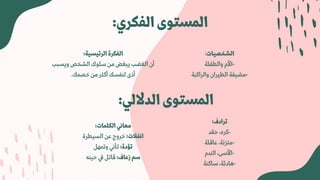 :‫الفكري‬‫المستوى‬
:‫الشخصيات‬
‫والطفلة‬ ‫األم‬-
‫والراكبة‬ ‫الطيران‬ ‫مضيفة‬-
:‫الرئيسية‬‫الفكرة‬
‫ويسبب‬ ‫الشخص‬ ‫سلوك‬ ‫من‬ ‫يبغض‬ ‫الغضب‬ ‫أن‬
.‫خصمك‬ ‫من‬ ‫أكثر‬ ‫لنفسك‬ ‫أذى‬
:‫الداللي‬‫المستوى‬
:‫ترادف‬
‫حقد‬ ،‫كره‬-
‫عاقلة‬ ،‫متزنة‬-
‫الندم‬ ،‫األسى‬-
‫ساكنة‬ ،‫هادئة‬-
:‫الكلمات‬‫معاني‬
‫السيطرة‬ ‫عن‬ ‫خروج‬ :‫انفالت‬
‫وتمهل‬ ‫تأني‬ :‫تؤدة‬
‫حينه‬ ‫يف‬ ‫قاتل‬ :‫زعاف‬‫سم‬
 