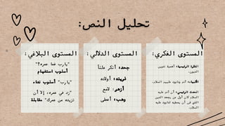 :‫الفكري‬ ‫المستوى‬
:‫البالغي‬ ‫المستوى‬ :‫الداللي‬ ‫المستوى‬
‫تدوين‬ ‫أهمية‬ :‫الرئيسية‬ ‫الفكرة‬
.‫الديون‬
.‫السالم‬ ‫عليهم‬ ‫وداوود‬ ‫آدم‬ :‫األنبياء‬
‫عليه‬ ‫آدم‬ ‫أن‬ :‫الرئيسي‬ ‫الحدث‬
‫الدين‬ ‫يجحد‬ ‫من‬ ‫أول‬ ‫كان‬ ‫السالم‬
‫عليه‬ ‫لداوود‬ ‫يعطيه‬ ‫أن‬ ‫قرر‬ ‫الذي‬
.‫السالم‬
‫ًا‬‫ن‬‫عل‬ ‫أنكر‬ :‫جحد‬
‫أوالده‬ :‫ذريته‬
‫المع‬ :‫أزهر‬
‫أعطى‬ :‫وهب‬
"‫عمره؟‬ ‫فما‬ ‫"يارب‬
‫استفهام‬ ‫أسلوب‬
‫نداء‬ ‫أسلوب‬ "‫"يارب‬
‫أن‬ ‫إال‬ ،‫عمره‬ ‫في‬ ‫"زد‬
‫مقابلة‬ "‫عمرك‬ ‫من‬ ‫تزيده‬
 