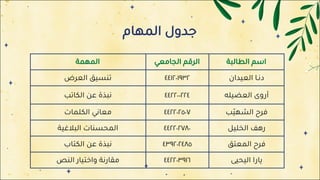 ‫ﺟ‬
‫ﺪ‬
‫و‬
‫ل‬
‫ا‬
‫ﻟ‬
‫ﻤ‬
‫ﻬ‬
‫ﺎ‬
‫م‬
‫ا‬
‫ﻟ‬
‫ﻤ‬
‫ﻬ‬
‫ﻤ‬
‫ﺔ‬ ‫ا‬
‫ﻟ‬
‫ﺮ‬
‫ﻗ‬
‫ﻢ‬
‫ا‬
‫ﻟ‬
‫ﺠ‬
‫ﺎ‬
‫ﻣ‬
‫ﻌ‬
‫ﻲ‬ ‫ا‬
‫ﺳ‬
‫ﻢ‬
‫ا‬
‫ﻟ‬
‫ﻄ‬
‫ﺎ‬
‫ﻟ‬
‫ﺒ‬
‫ﺔ‬
‫ﺗ‬
‫ﻨ‬
‫ﺴ‬
‫ﻴ‬
‫ﻖ‬
‫ا‬
‫ﻟ‬
‫ﻌ‬
‫ﺮ‬
‫ض‬ ٤٤١٢٠١٩٣٢ ‫د‬
‫ﻧ‬
‫ـ‬
‫ﺎ‬
‫ا‬
‫ﻟ‬
‫ﻌ‬
‫ﻴ‬
‫ﺪ‬
‫ا‬
‫ن‬
‫ﻧ‬
‫ﺒ‬
‫ﺬ‬
‫ة‬
‫ﻋ‬
‫ﻦ‬
‫ا‬
‫ﻟ‬
‫ﻜ‬
‫ﺎ‬
‫ﺗ‬
‫ﺐ‬ ٤٤٢٢٠٠٢٢٤ ‫أ‬
‫ر‬
‫و‬
‫ى‬
‫ا‬
‫ﻟ‬
‫ﻌ‬
‫ﻀ‬
‫ﻴ‬
‫ﻠ‬
‫ﻪ‬
‫ﻣ‬
‫ﻌ‬
‫ﺎ‬
‫ﻧ‬
‫ﻲ‬
‫ا‬
‫ﻟ‬
‫ﻜ‬
‫ﻠ‬
‫ﻤ‬
‫ﺎ‬
‫ت‬ ٤٤٢٢٠٢٥٠٧ ‫ﻓ‬
‫ﺮ‬
‫ح‬
‫ا‬
‫ﻟ‬
‫ﺸ‬
‫ﻬ‬
‫ﻴ‬
ّ
‫ﺐ‬
‫ا‬
‫ﻟ‬
‫ﻤ‬
‫ﺤ‬
‫ﺴ‬
‫ﻨ‬
‫ﺎ‬
‫ت‬
‫ا‬
‫ﻟ‬
‫ﺒ‬
‫ﻼ‬
‫ﻏ‬
‫ﻴ‬
‫ﺔ‬ ٤٤٢٢٠٢٧٨٠ ‫ر‬
‫ﻫ‬
‫ﻒ‬
‫ا‬
‫ﻟ‬
‫ﺨ‬
‫ﻠ‬
‫ﻴ‬
‫ﻞ‬
‫ﻧ‬
‫ﺒ‬
‫ﺬ‬
‫ة‬
‫ﻋ‬
‫ﻦ‬
‫ا‬
‫ﻟ‬
‫ﻜ‬
‫ﺘ‬
‫ﺎ‬
‫ب‬ ٤٣٩٢٠٢٤٨٥ ‫ﻓ‬
‫ﺮ‬
‫ح‬
‫ا‬
‫ﻟ‬
‫ﻤ‬
‫ﻌ‬
‫ﺘ‬
‫ﻖ‬
‫ﻣ‬
‫ﻘ‬
‫ﺎ‬
‫ر‬
‫ﻧ‬
‫ﺔ‬
‫و‬
‫ا‬
‫ﺧ‬
‫ﺘ‬
‫ﻴ‬
‫ﺎ‬
‫ر‬
‫ا‬
‫ﻟ‬
‫ﻨ‬
‫ﺺ‬ ٤٤٢٢٠٣٩١٦ ‫ﻳ‬
‫ﺎ‬
‫ر‬
‫ا‬
‫ا‬
‫ﻟ‬
‫ﻴ‬
‫ﺤ‬
‫ﻴ‬
‫ﻰ‬
 