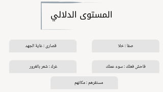 ‫الداللي‬ ‫المستوى‬
‫خال‬ : ‫صفا‬
‫الجهد‬ ‫غاية‬ : ‫قصارى‬
‫عملك‬ ‫سوء‬ : ‫فعلك‬ ‫فاحش‬
‫بالغرور‬ ‫شعر‬ : ‫غرك‬
‫مكانهم‬ : ‫مستقرهم‬
 
