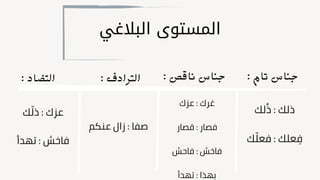 ‫البالغي‬ ‫المستوى‬
: ‫تام‬ ‫جناس‬
: ‫الترادف‬
: ‫التضاد‬
‫لك‬‫ُذ‬ : ‫ذلك‬
‫ك‬ ‫ّل‬‫ع‬‫ف‬ : ‫علك‬ ‫ِف‬
: ‫ناقص‬ ‫جناس‬
‫عزك‬ : ‫غرك‬
‫قصار‬ : ‫فصار‬
‫فاحش‬ : ‫فاخش‬
‫تهدأ‬ : ‫بهذا‬
‫عنكم‬ ‫زال‬ : ‫صفا‬
‫ك‬ ‫ّل‬‫ذ‬ : ‫عزك‬
‫تهدأ‬ : ‫فاخش‬
 