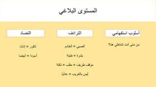 ‫البالغي‬ ‫المستوى‬
‫هنا؟‬ ‫تشتغلي‬ ‫أنت‬ ‫متى‬ ‫من‬
‫استفهامي‬ ‫أسلوب‬
‫الترادف‬
‫التضاد‬
‫الصبي‬
=
‫الخادم‬
‫بشرة‬
=
‫طينة‬
‫طريف‬ ‫موقف‬
=
‫مقلب‬
=
‫نكتة‬
‫بالغريب‬ ‫ليس‬
=
‫ًا‬‫ي‬‫عاد‬
‫ذكور‬
=
‫إناث‬
‫أسودا‬
=
‫أبيضا‬
 