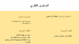 ‫الفكري‬ ‫المستوى‬
‫الرئيسية‬ ‫الفكرة‬
:
‫البشرة‬ ‫لون‬ ‫وعقدة‬ ‫أمل‬ ‫الطفلة‬
‫الفرعية‬ ‫األفكار‬
:
-
‫الكاتبة‬ ‫طفولة‬ ‫عن‬ ‫نبذة‬
-
‫أمل‬ ‫الطفلة‬ ‫عمة‬ ‫ابن‬ ‫دعابة‬ ‫القاء‬
-
‫وسباحتها‬ ‫للدعابة‬ ‫وتصديقها‬ ‫الطفلة‬ ‫براءة‬
‫بالميرندا‬
‫الرئيسية‬ ‫الشخصية‬
:
‫التمي‬ ‫أمل‬ ‫الطفلة‬
‫مي‬
‫الثانوية‬ ‫الشخصيات‬
:
‫الصبيان‬
-
‫الخدم‬
-
‫أمل‬ ‫الطفلة‬ ‫عمات‬
-
‫محمد‬ ‫عمتها‬ ‫ابن‬
.
 