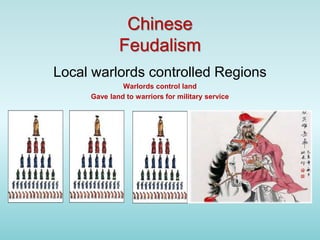 Chinese Feudalism