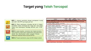 Target yang Telah Tercapai
 