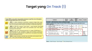 Target yang On Track (1)
 